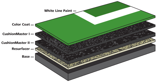Pristine tennis court with green acrylic coating and white line markings